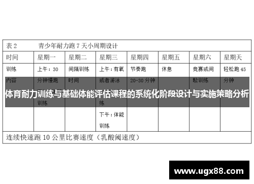 体育耐力训练与基础体能评估课程的系统化阶段设计与实施策略分析